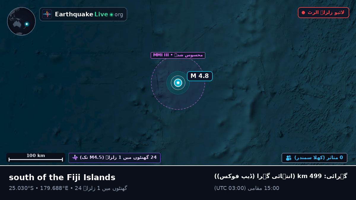 جنوبی بحر الکاہل (Kermadec Islands)