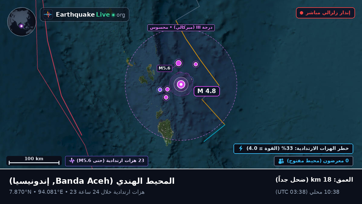 المحيط الهندي (إندونيسيا)