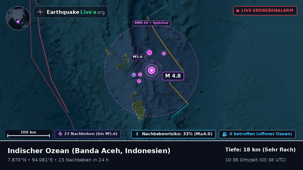Indischer Ozean (Indonesien)