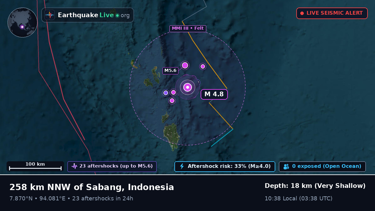 Indian Ocean (Indonesia)