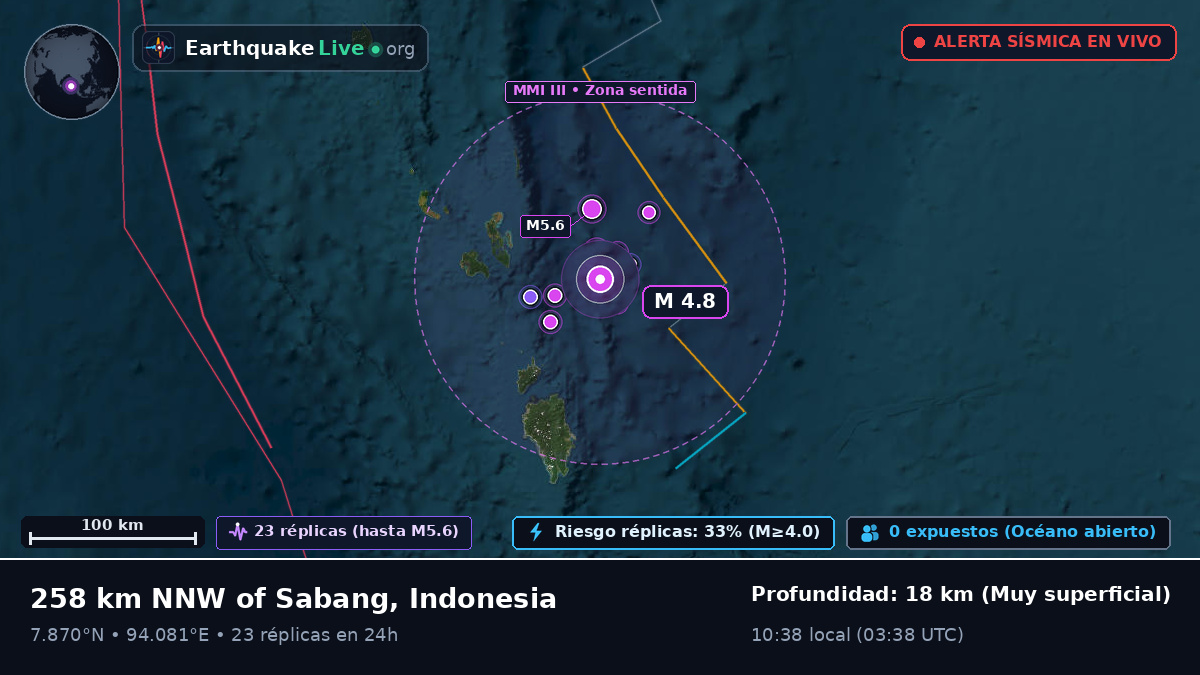 Océano Índico (Indonesia)
