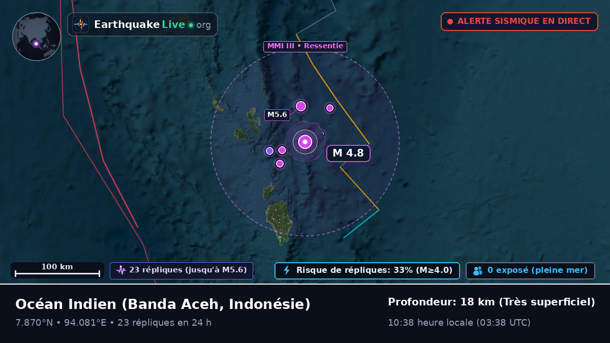 Océan Indien (Indonésie)