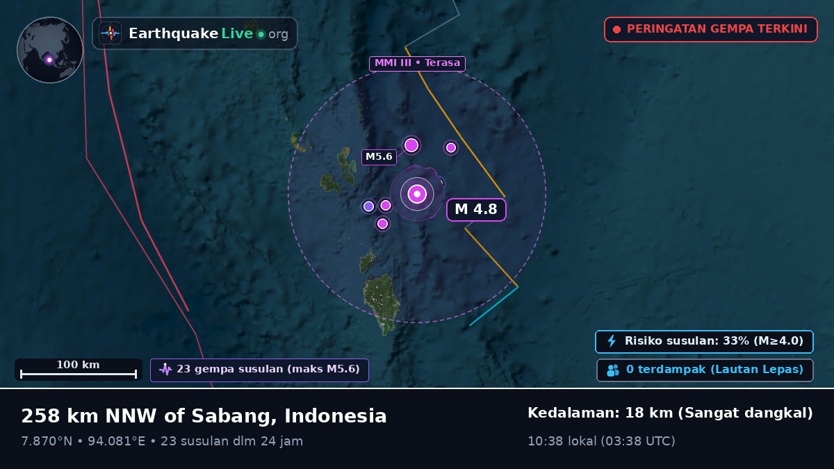 Samudra Hindia (Indonesia)