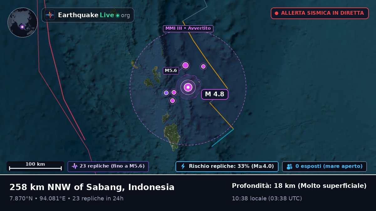 Oceano Indiano (Indonesia)