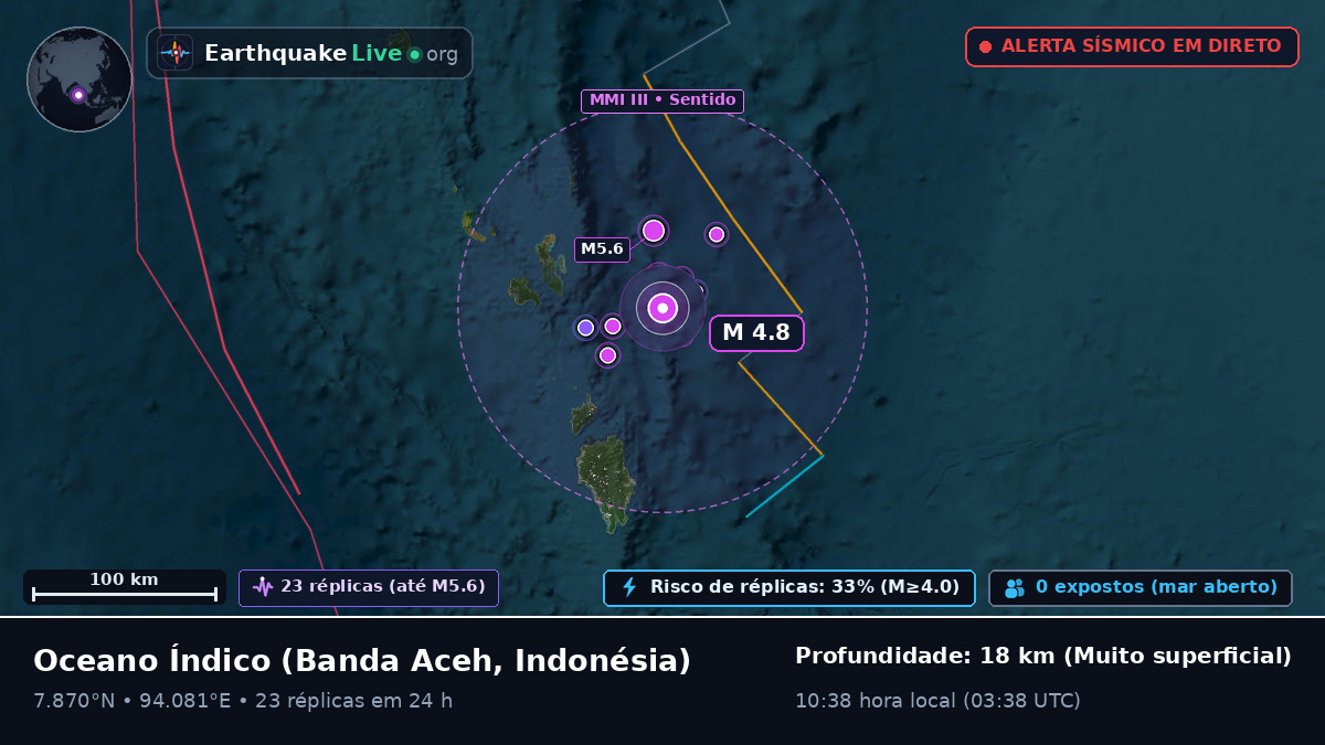 Oceano Índico (Indonésia)
