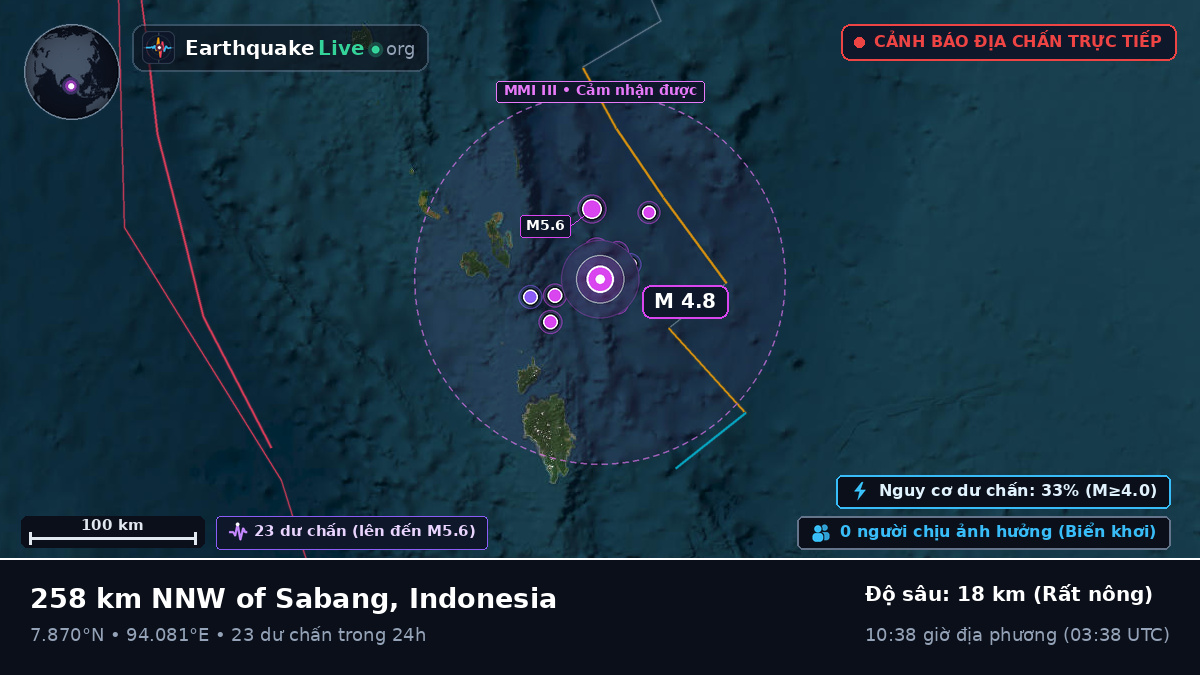 Ấn Độ Dương (Indonesia)