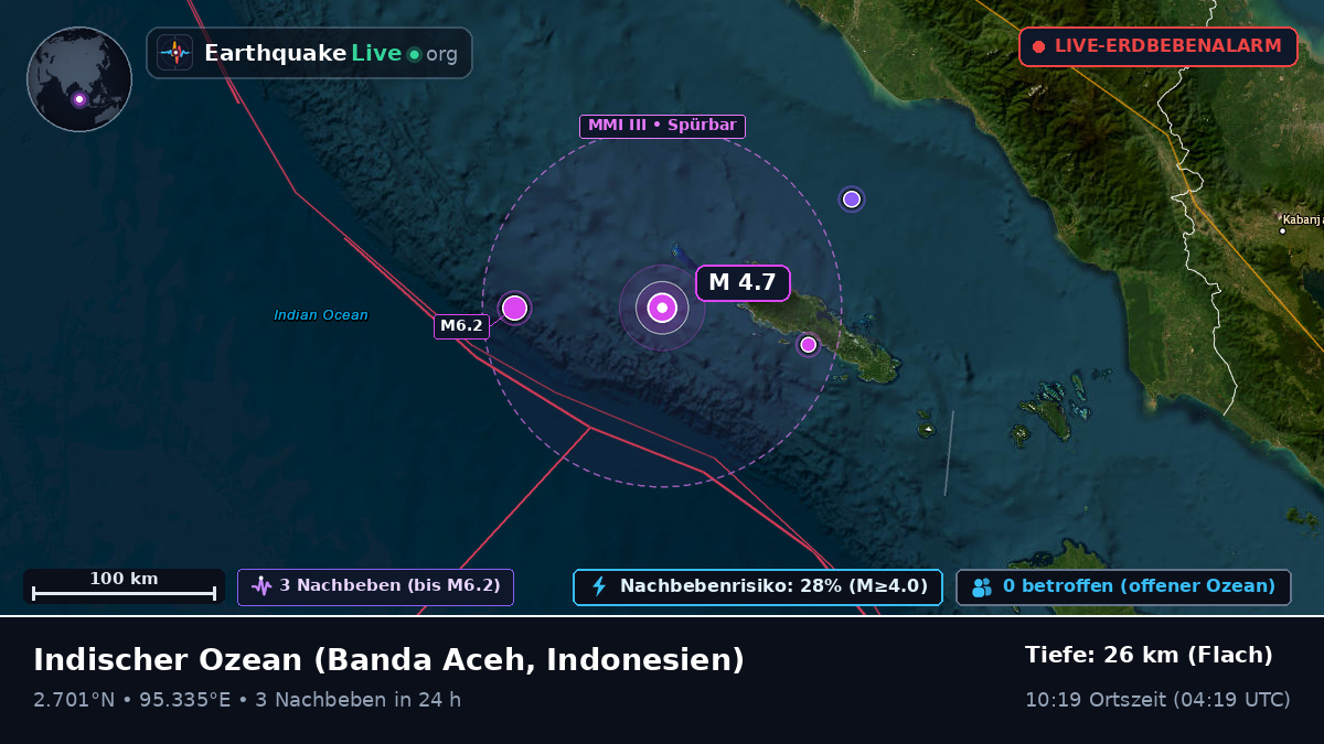 Indischer Ozean (Indonesien)