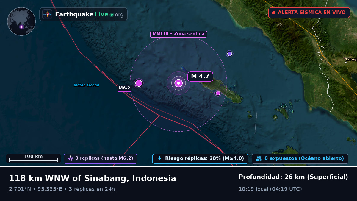 Océano Índico (Indonesia)