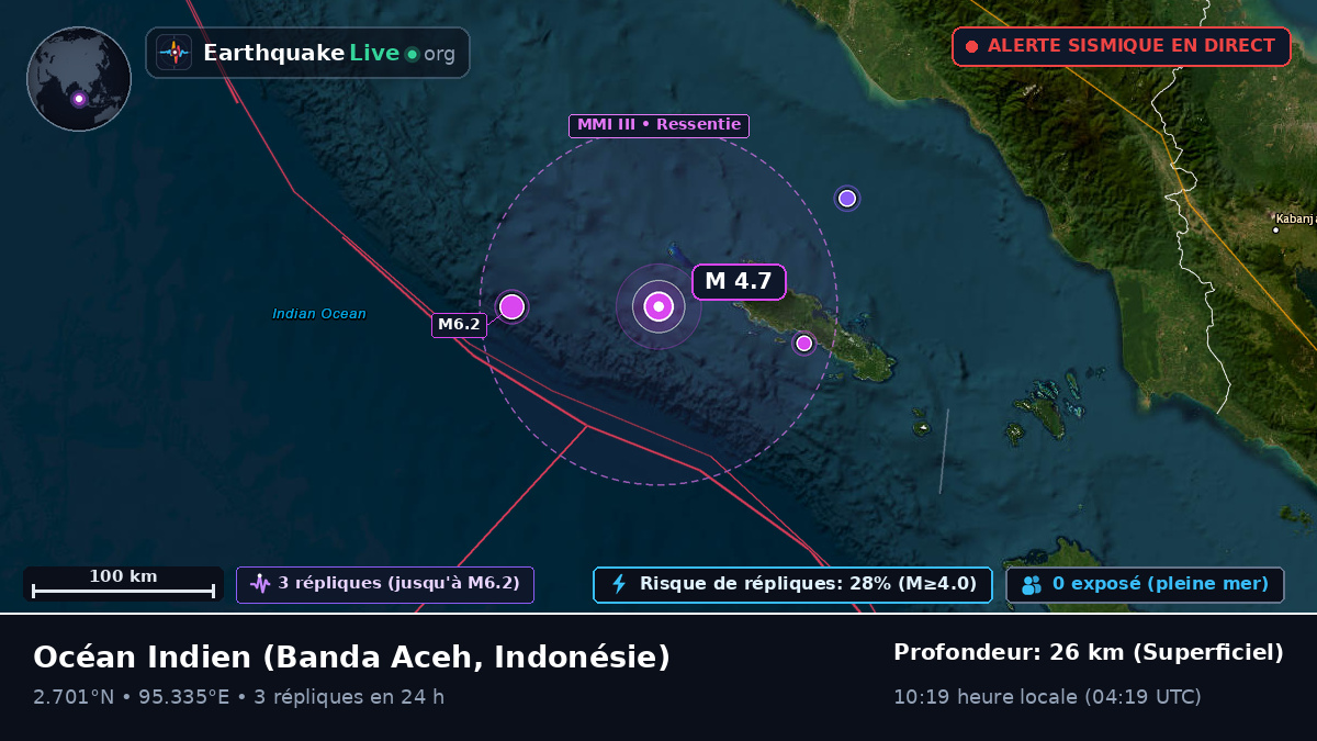 Océan Indien (Indonésie)
