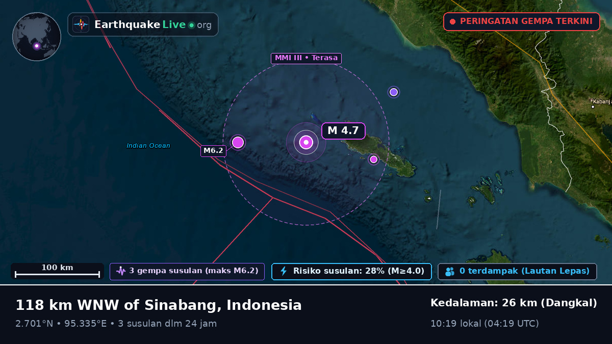 Samudra Hindia (Indonesia)