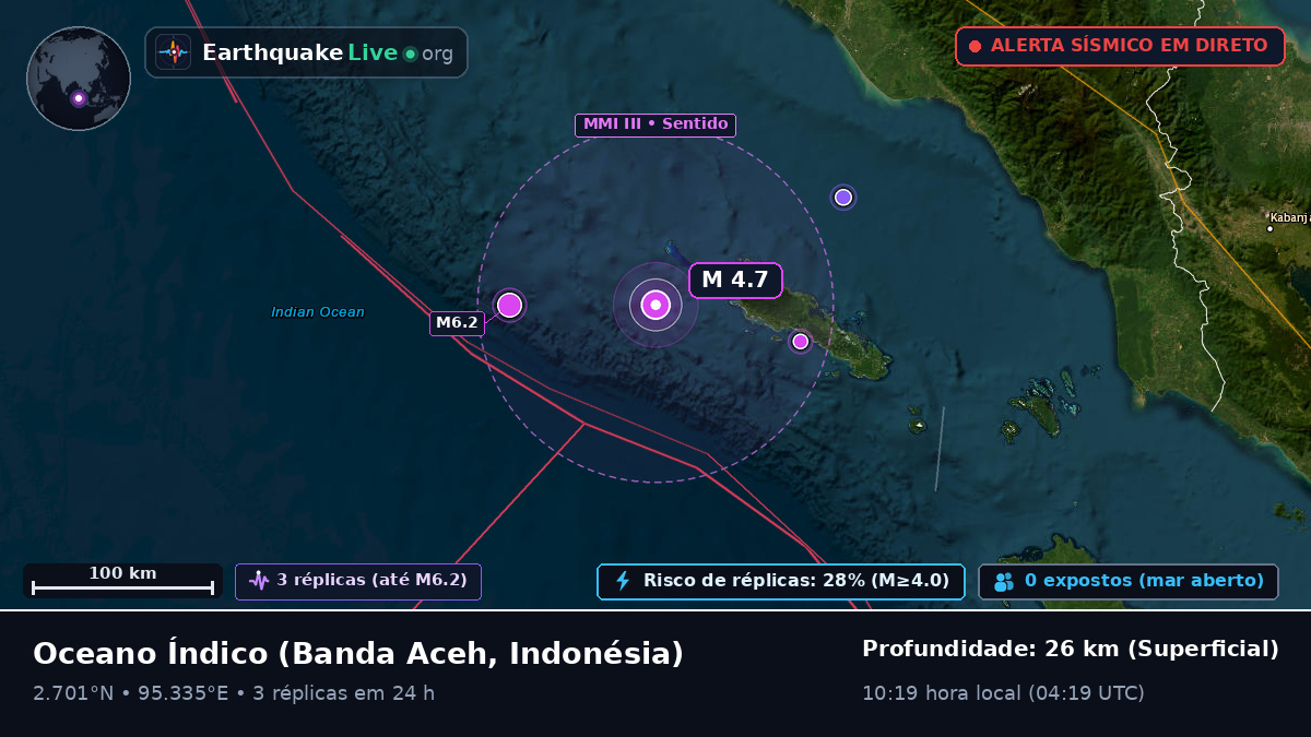 Oceano Índico (Indonésia)