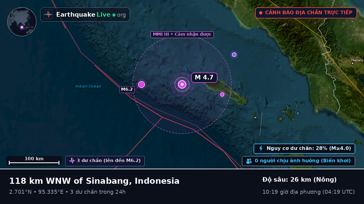 Ấn Độ Dương (Indonesia)