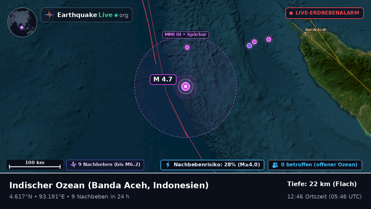 Indischer Ozean (Indonesien)