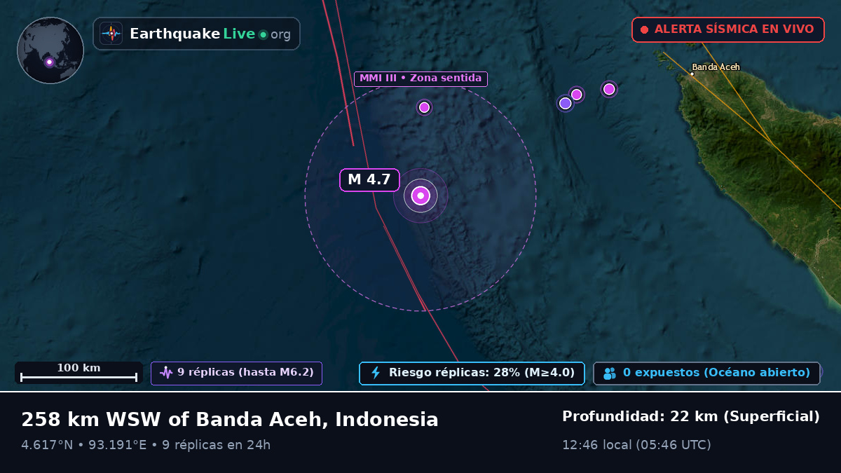Océano Índico (Indonesia)