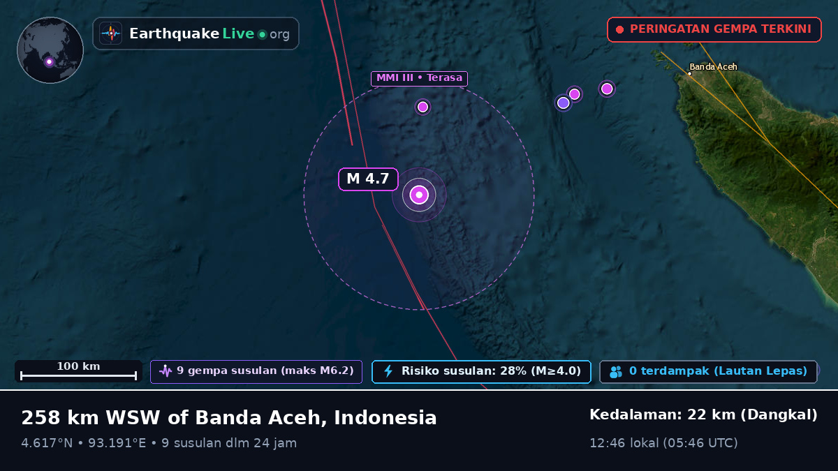 Samudra Hindia (Indonesia)