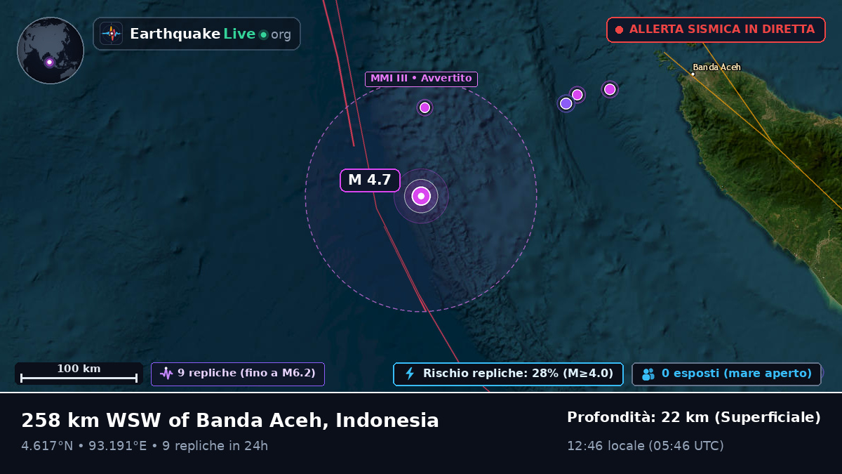 Oceano Indiano (Indonesia)