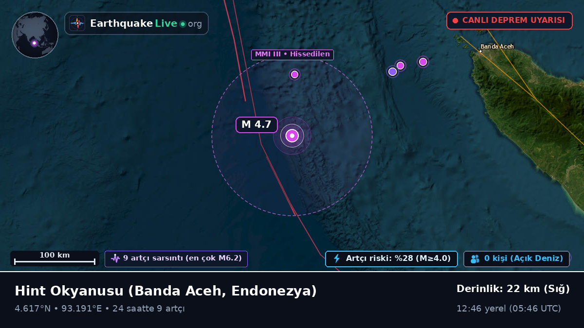 Hint Okyanusu (Endonezya)
