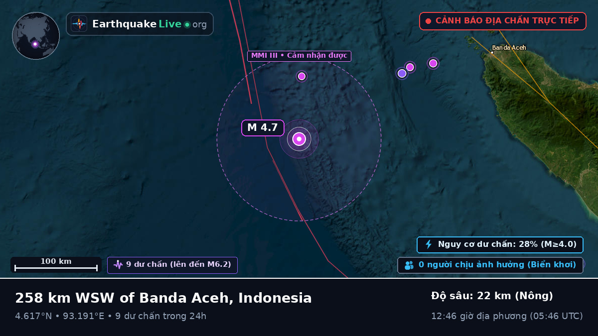 Ấn Độ Dương (Indonesia)