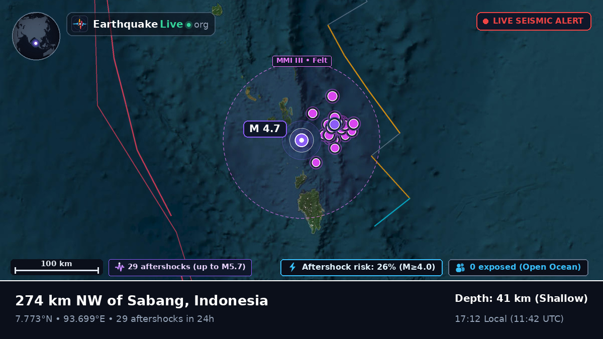 Indian Ocean (Indonesia)