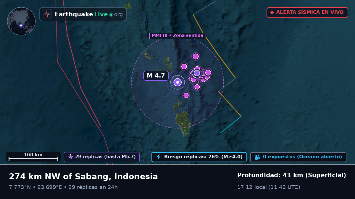 Océano Índico (Indonesia)