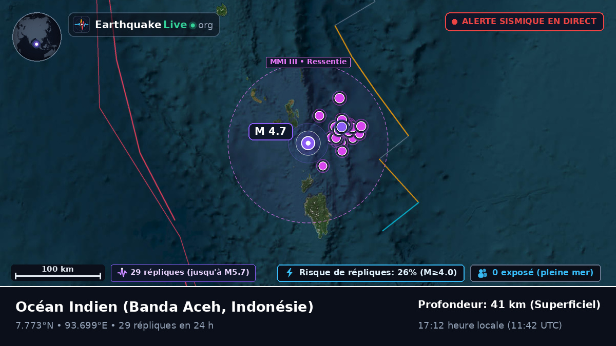 Océan Indien (Indonésie)