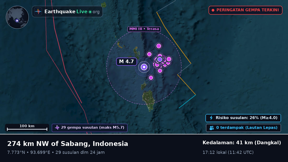 Samudra Hindia (Indonesia)