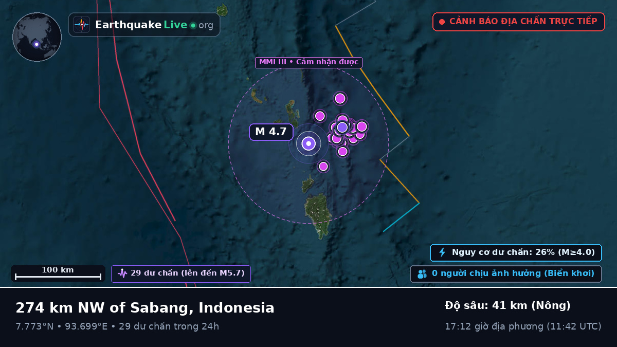 Ấn Độ Dương (Indonesia)