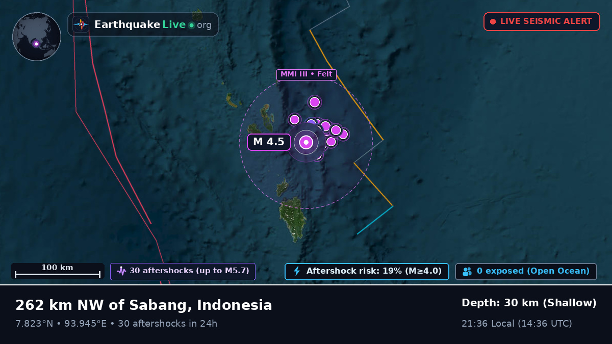 Indian Ocean (Indonesia)