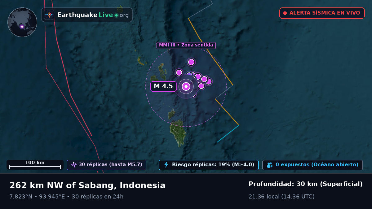 Océano Índico (Indonesia)
