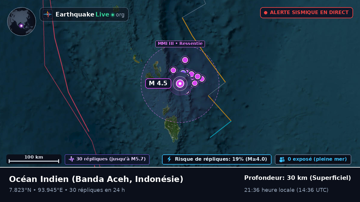 Océan Indien (Indonésie)
