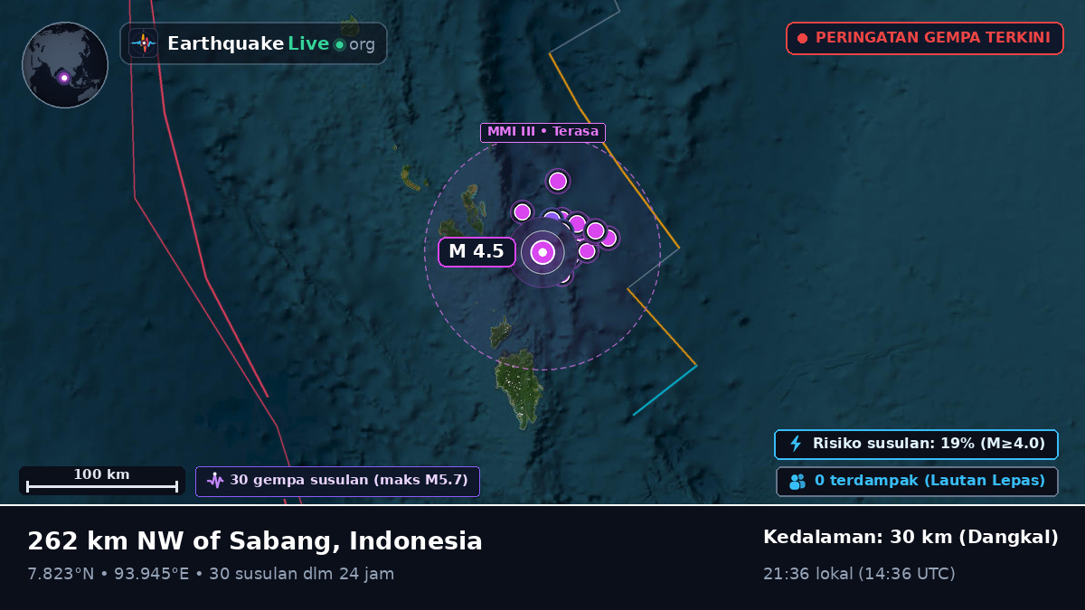 Samudra Hindia (Indonesia)