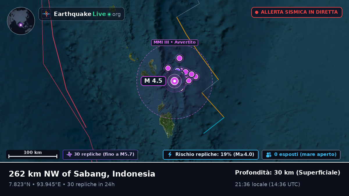 Oceano Indiano (Indonesia)