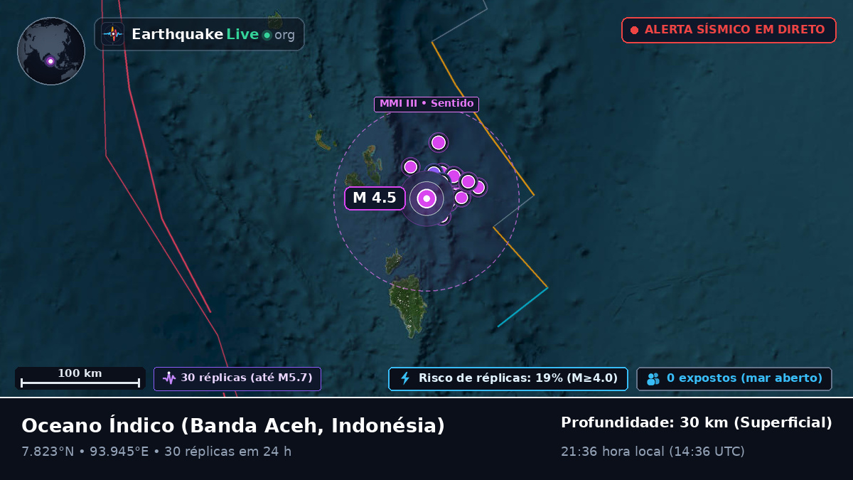 Oceano Índico (Indonésia)