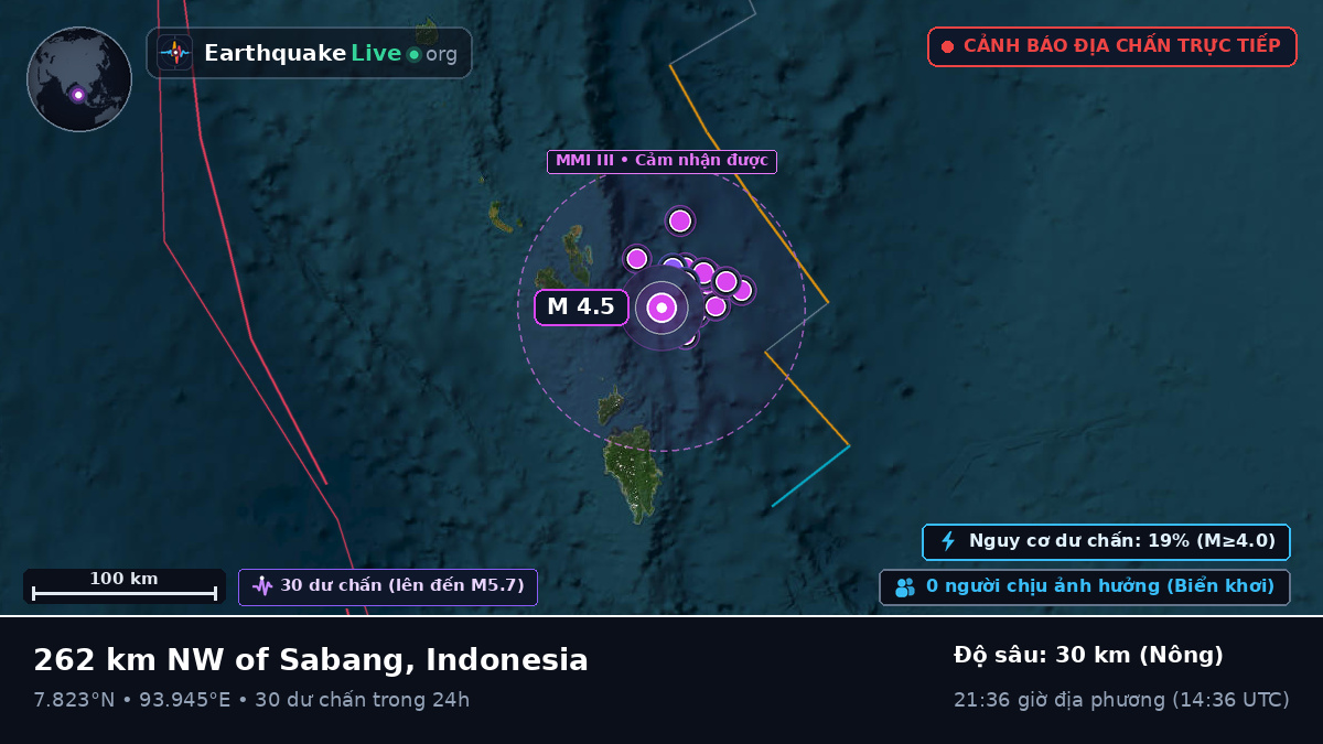 Ấn Độ Dương (Indonesia)