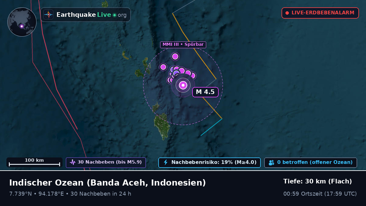 Indischer Ozean (Indonesien)