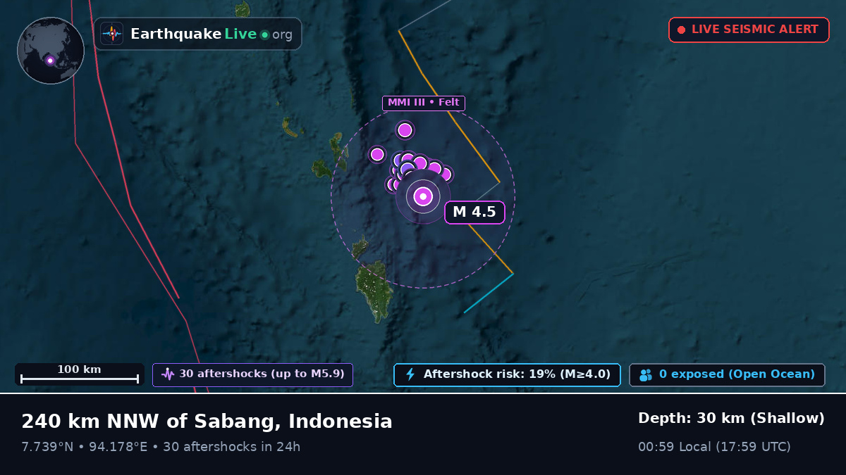 Indian Ocean (Indonesia)