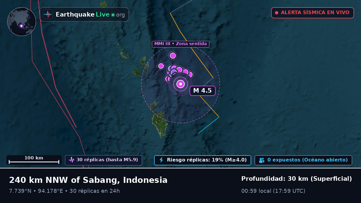 Océano Índico (Indonesia)