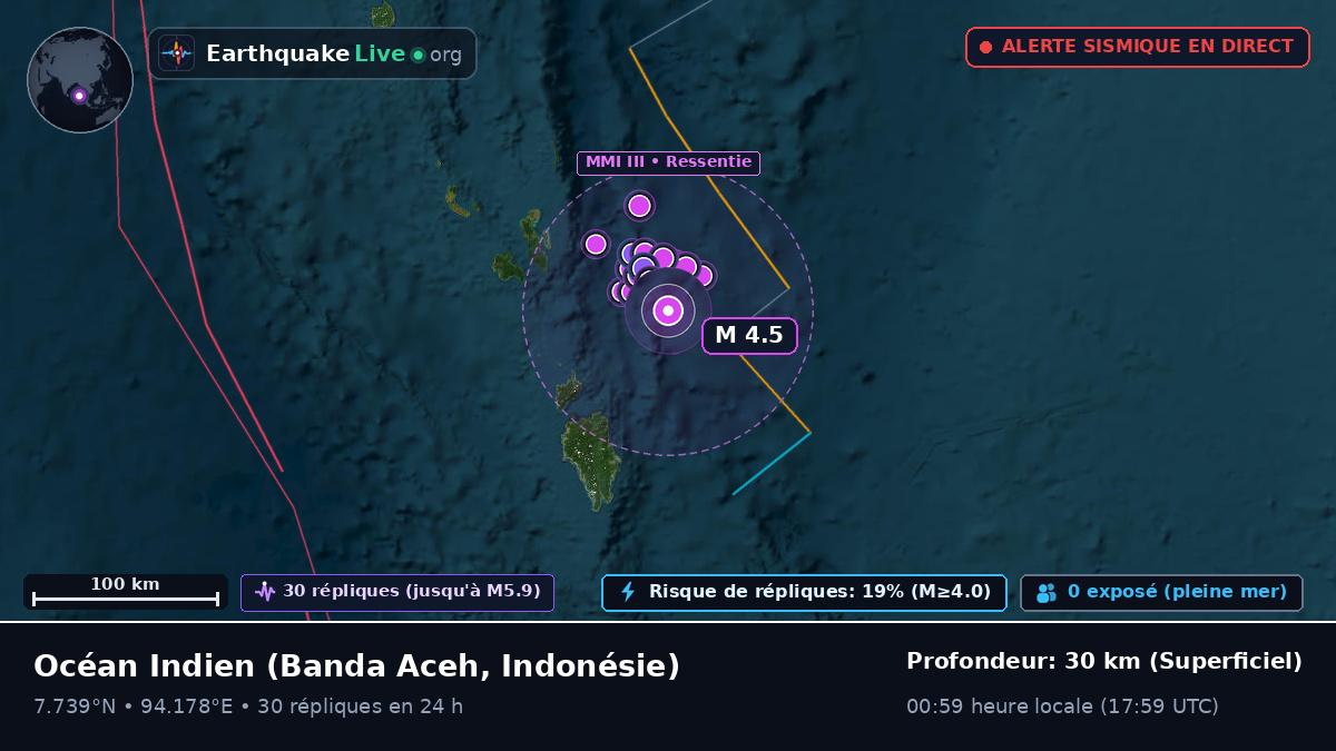 Océan Indien (Indonésie)