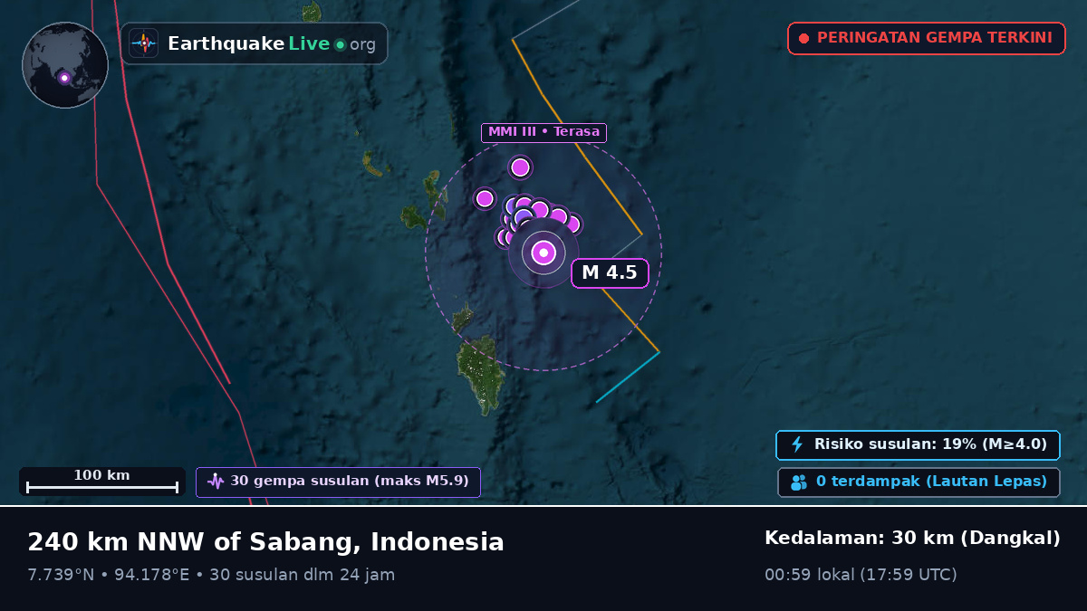 Samudra Hindia (Indonesia)