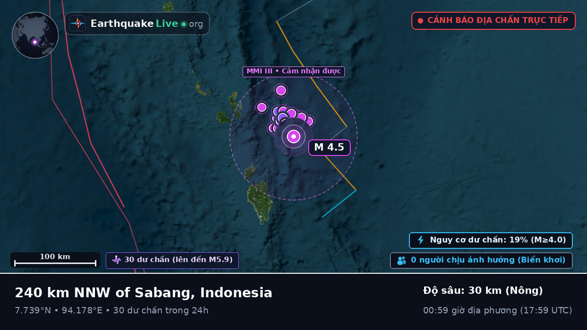 Ấn Độ Dương (Indonesia)