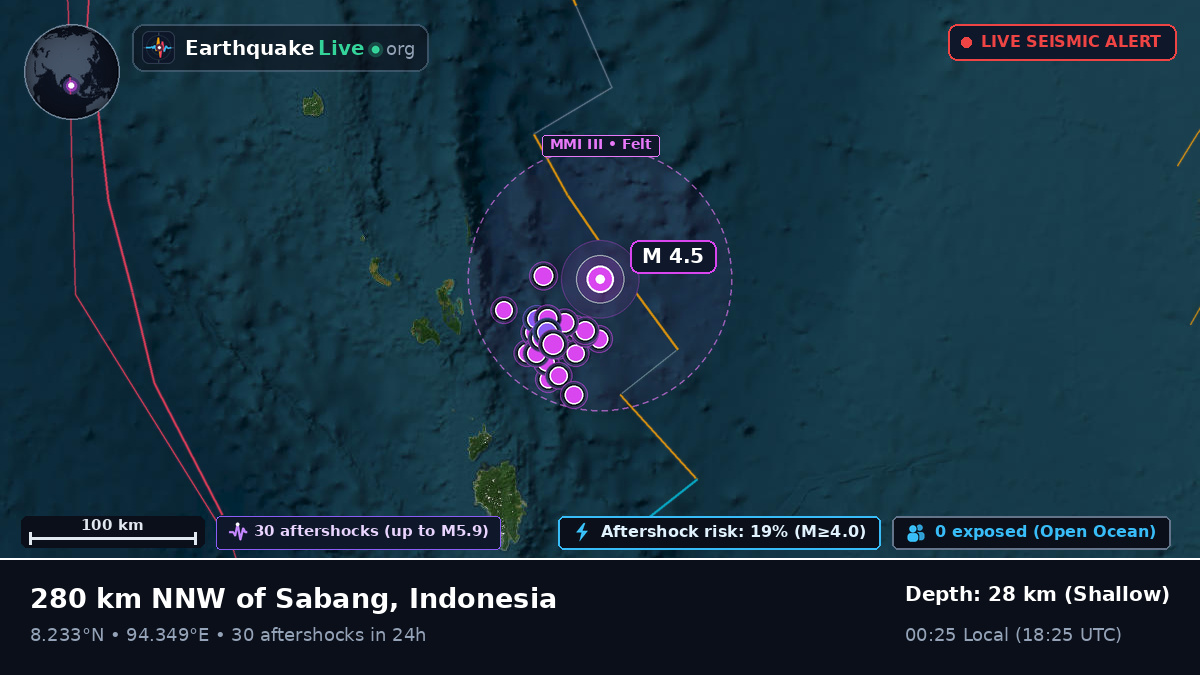 Indian Ocean (Indonesia)