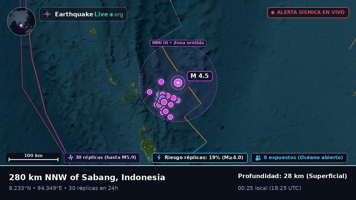 Océano Índico (Indonesia)