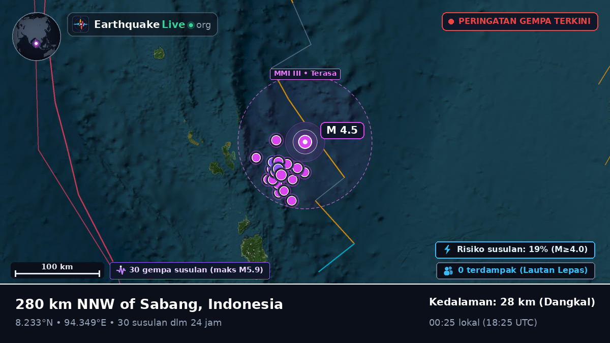 Samudra Hindia (Indonesia)