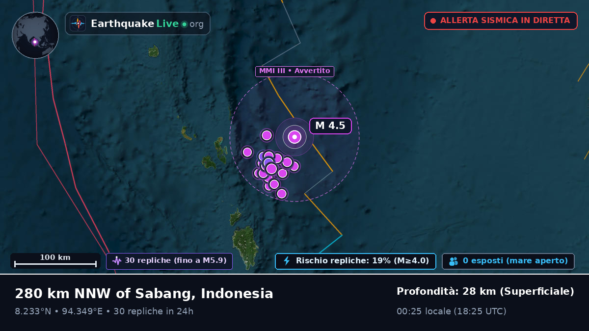 Oceano Indiano (Indonesia)