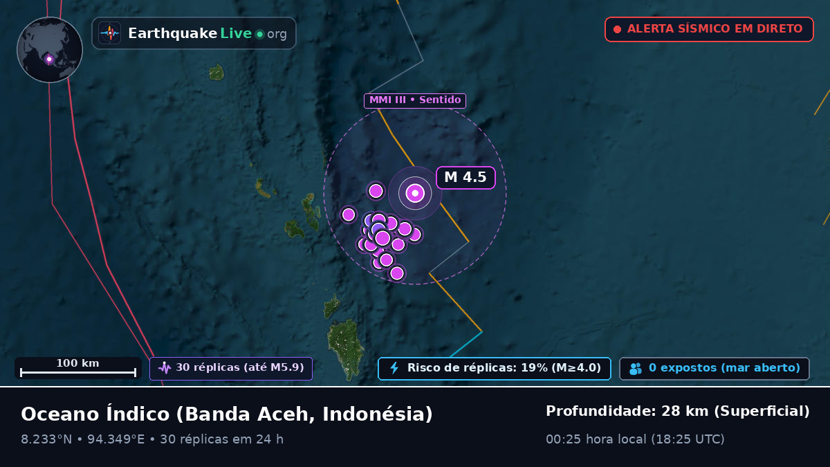 Oceano Índico (Indonésia)