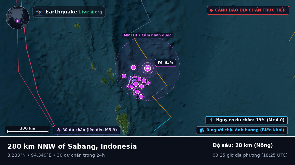 Ấn Độ Dương (Indonesia)