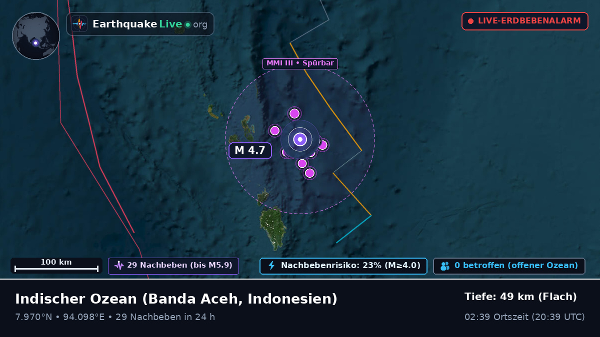 Indischer Ozean (Indonesien)