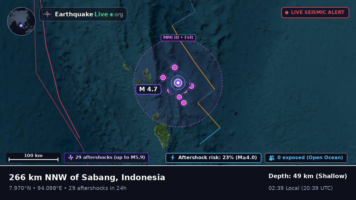 Indian Ocean (Indonesia)