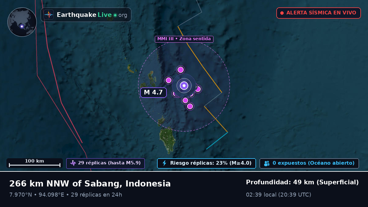 Océano Índico (Indonesia)