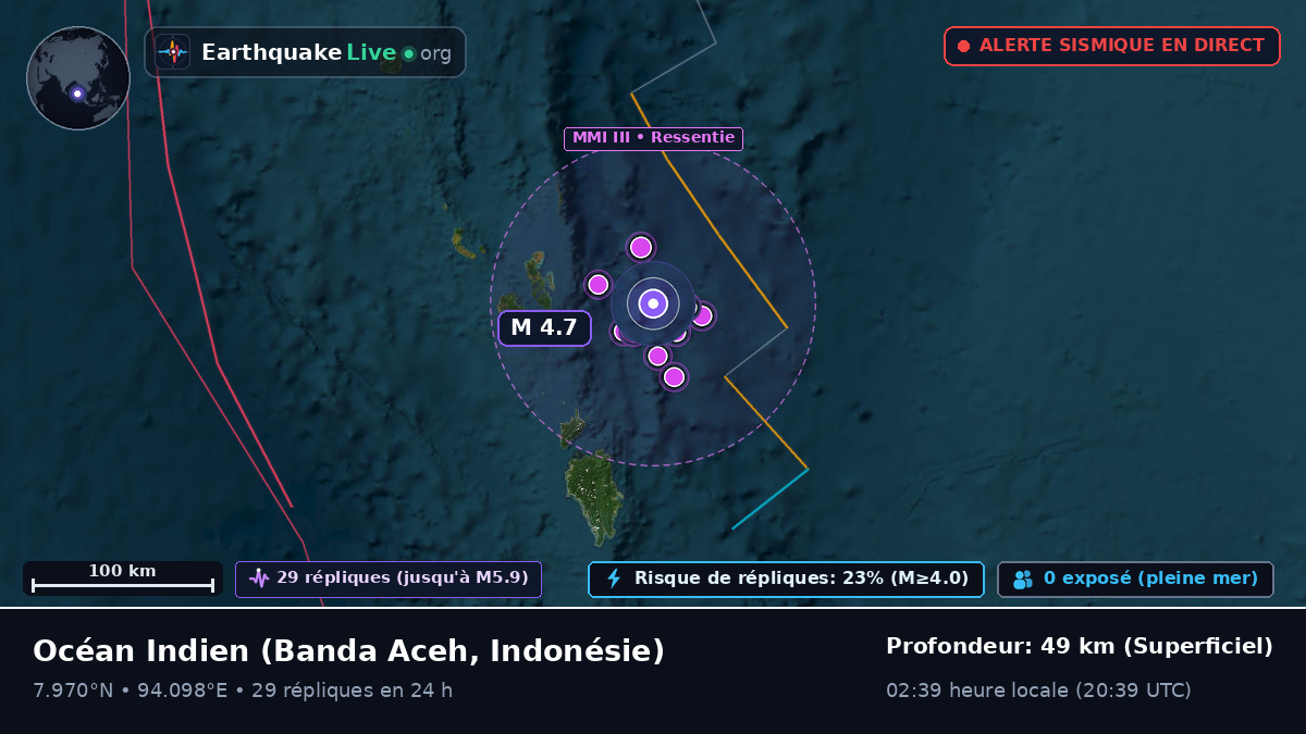 Océan Indien (Indonésie)